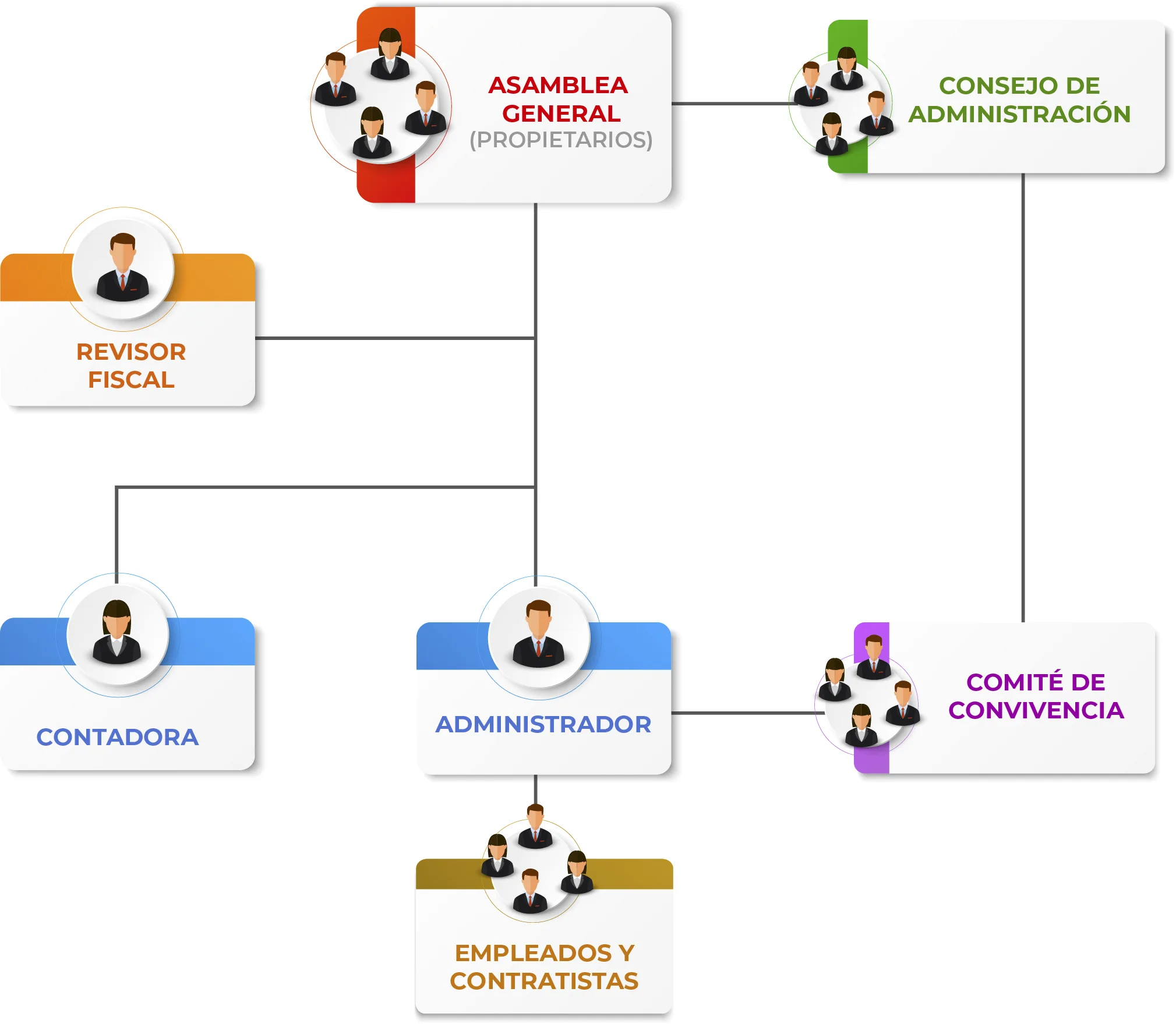 ORGANIGRAMA AMERICAS 68 SEG